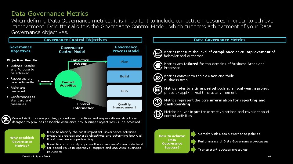 Data Governance Metrics When defining Data Governance metrics, it is important to include corrective