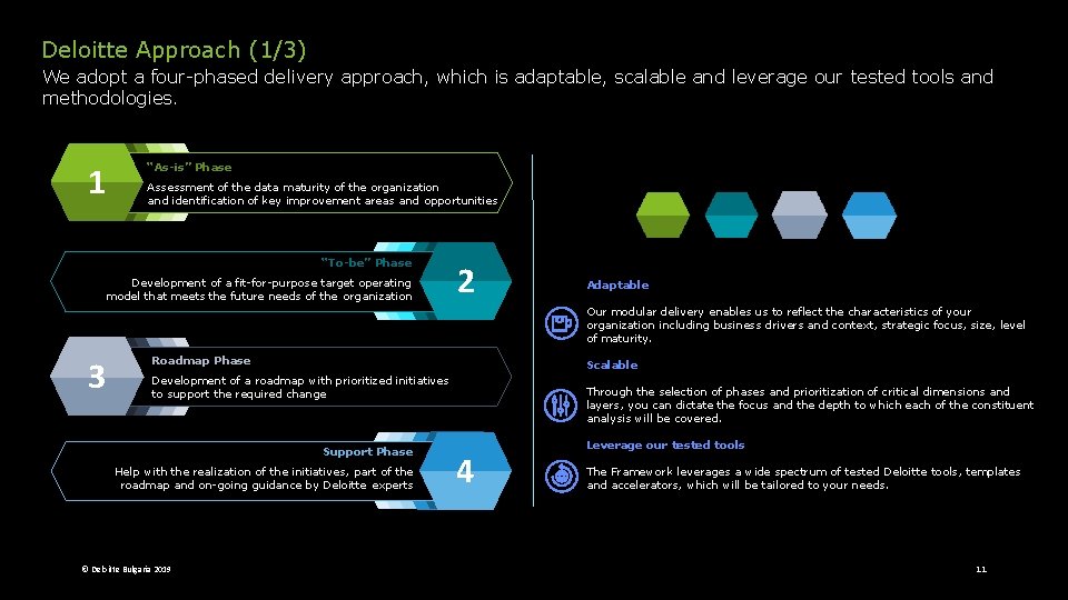 Deloitte Approach (1/3) We adopt a four-phased delivery approach, which is adaptable, scalable and