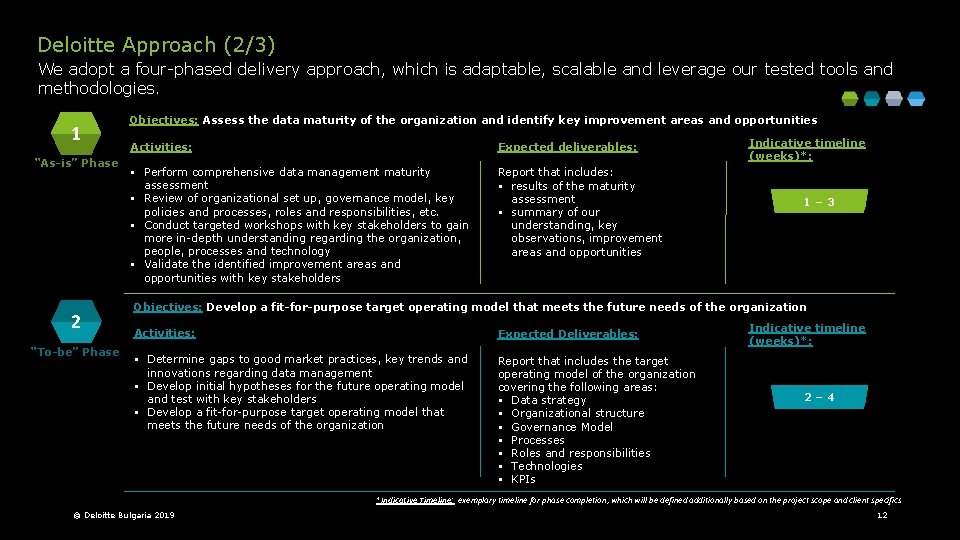 Deloitte Approach (2/3) We adopt a four-phased delivery approach, which is adaptable, scalable and