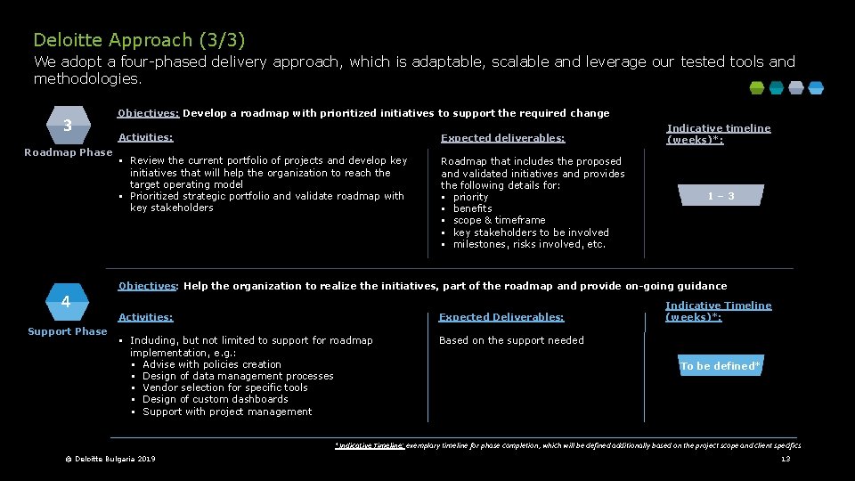 Deloitte Approach (3/3) We adopt a four-phased delivery approach, which is adaptable, scalable and