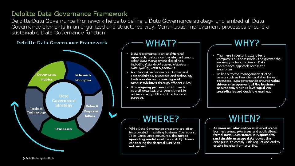 Deloitte Data Governance Framework helps to define a Data Governance strategy and embed all