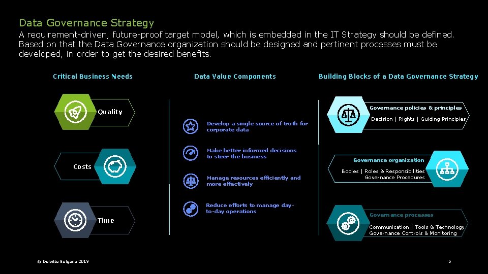 Data Governance Strategy A requirement-driven, future-proof target model, which is embedded in the IT