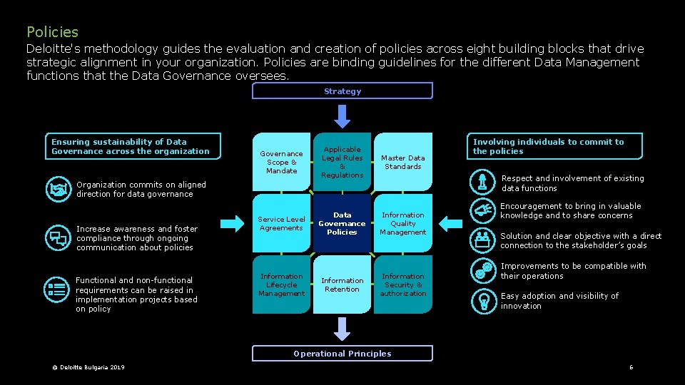 Policies Deloitte's methodology guides the evaluation and creation of policies across eight building blocks