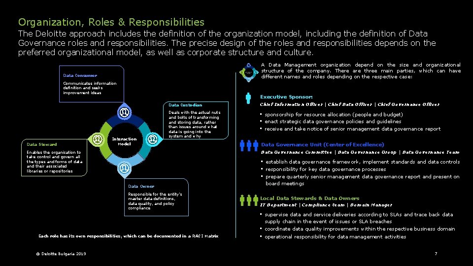 Organization, Roles & Responsibilities The Deloitte approach includes the definition of the organization model,