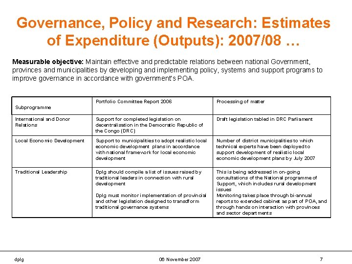 Governance, Policy and Research: Estimates of Expenditure (Outputs): 2007/08 … Measurable objective: Maintain effective