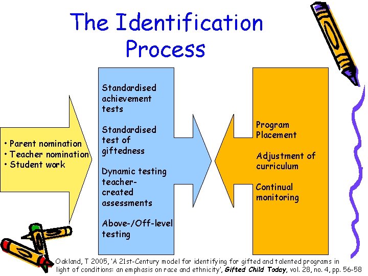 The Identification Process Standardised achievement tests • Parent nomination • Teacher nomination • Student