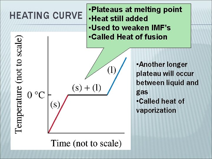 HEATING CURVE • Plateaus at melting point • Heat still added • Used to