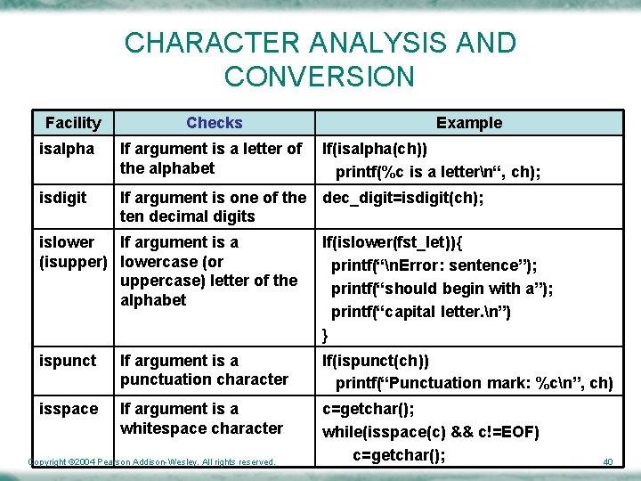 CHARACTER ANALYSIS AND CONVERSION Facility Checks Example isalpha If argument is a letter of
