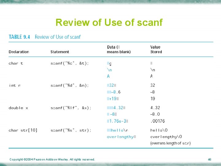 Review of Use of scanf Copyright © 2004 Pearson Addison-Wesley. All rights reserved. 46