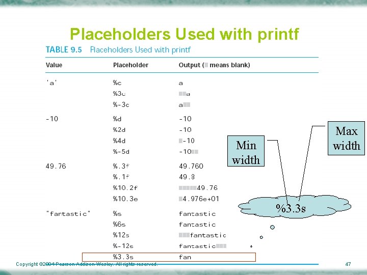 Placeholders Used with printf Max width Min width %3. 3 s Copyright © 2004