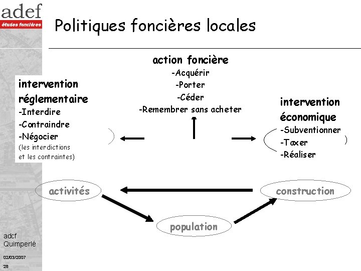 Politiques foncières locales action foncière intervention réglementaire -Interdire -Contraindre Droit des -Négocier -Acquérir -Porter
