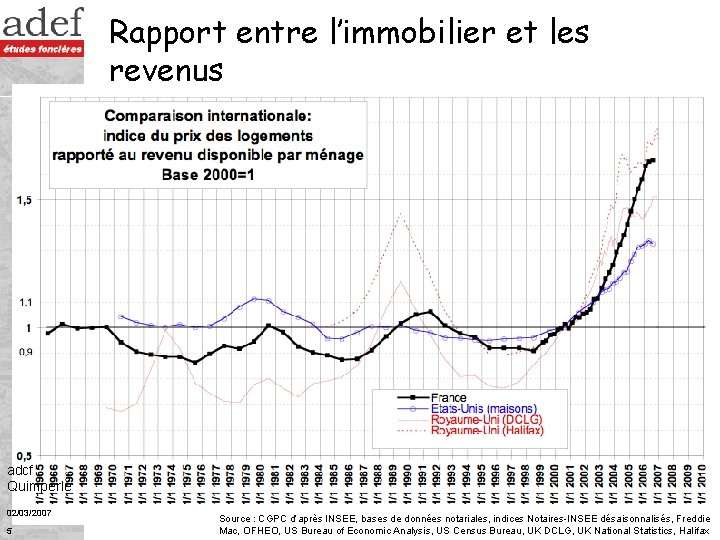 Rapport entre l’immobilier et les revenus adcf Quimperlé 02/03/2007 5 Source : CGPC d’après