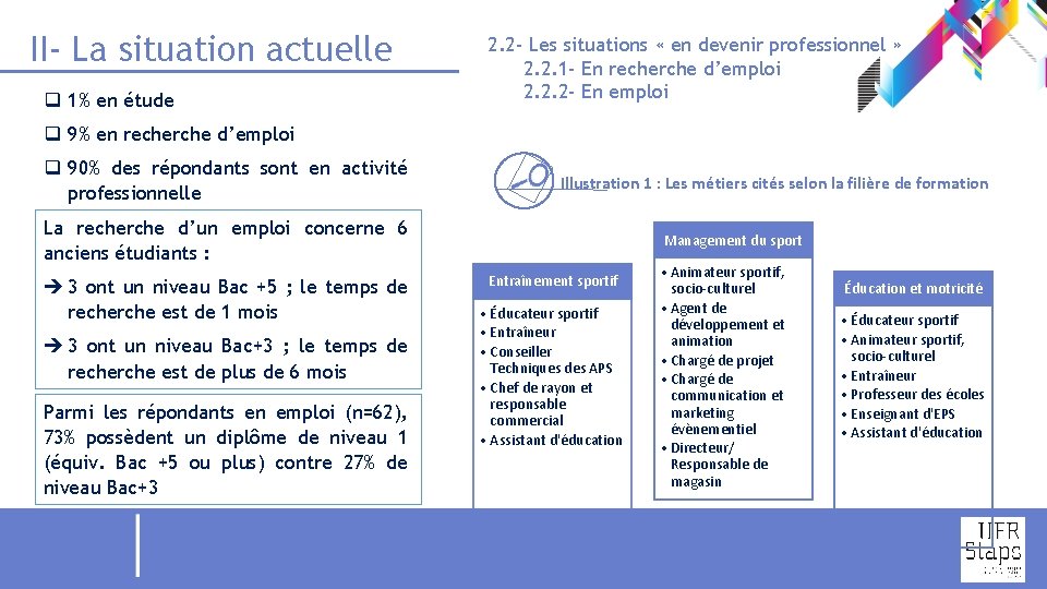 II- La situation actuelle q 1% en étude 2. 2 - Les situations «