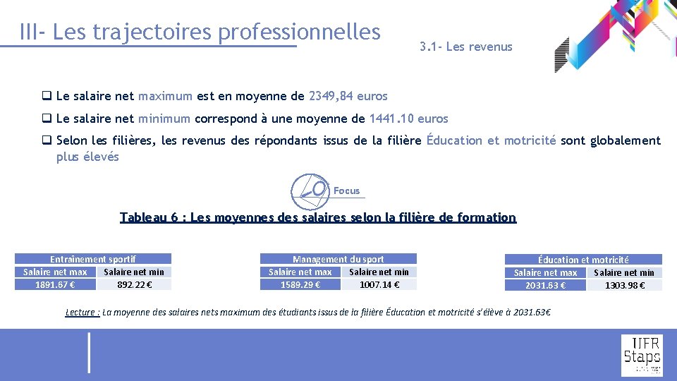 III- Les trajectoires professionnelles 3. 1 - Les revenus q Le salaire net maximum