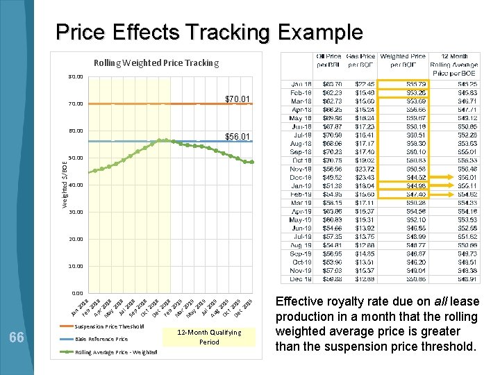 Price Effects Tracking Example Rolling Weighted Price Tracking 80. 00 70. 00 Weighted $/BOE