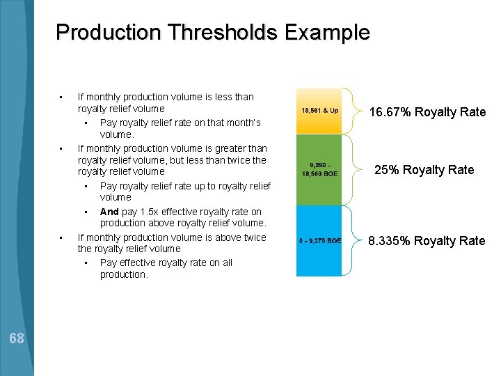 Production Thresholds Example • • • 68 If monthly production volume is less than