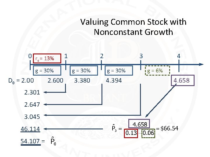 Valuing Common Stock with Nonconstant Growth 0 r = 13% s g = 30%