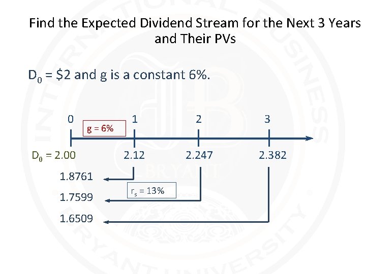 Find the Expected Dividend Stream for the Next 3 Years and Their PVs D