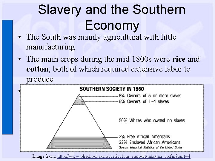 Slavery and the Southern Economy • The South was mainly agricultural with little manufacturing
