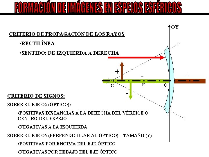 OY CRITERIO DE PROPAGACIÓN DE LOS RAYOS • RECTILÍNEA • SENTIDO: DE IZQUIERDA A