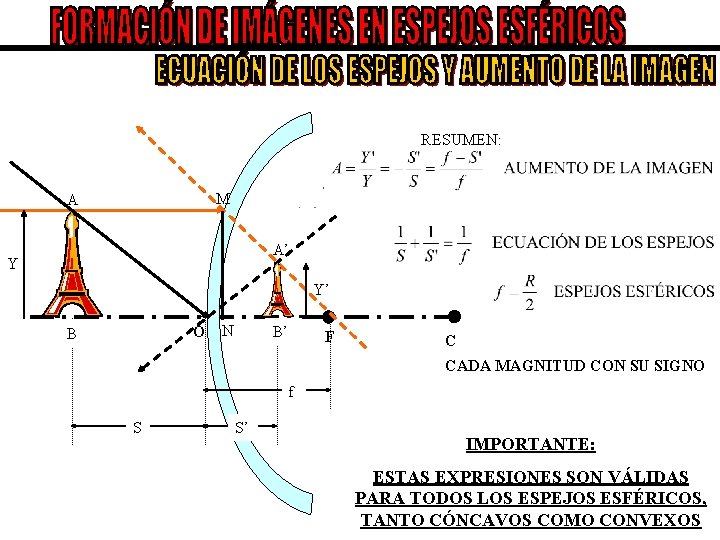 RESUMEN: M A A’ Y Y’ O B N B’ F C CADA MAGNITUD