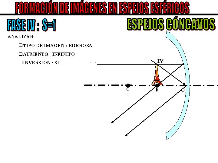 ANALIZAR: q. TIPO DE IMAGEN : BORROSA q. AUMENTO : INFINITO IV q. INVERSIÓN