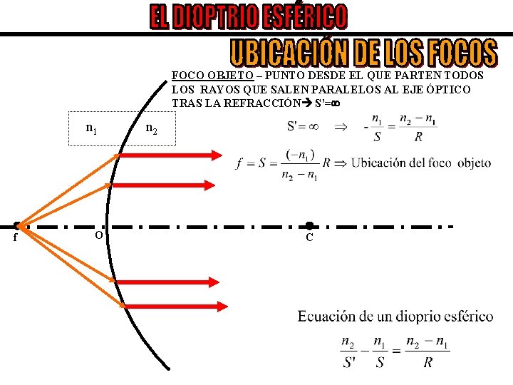 FOCO OBJETO – PUNTO DESDE EL QUE PARTEN TODOS LOS RAYOS QUE SALEN PARALELOS