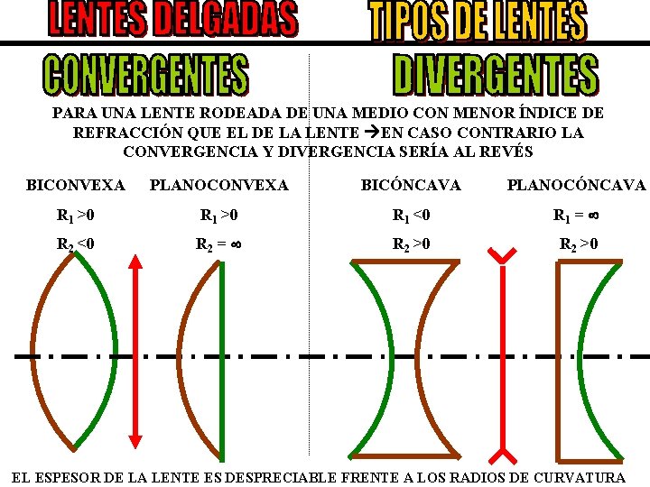 PARA UNA LENTE RODEADA DE UNA MEDIO CON MENOR ÍNDICE DE REFRACCIÓN QUE EL