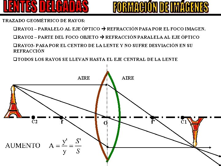 TRAZADO GEOMÉTRICO DE RAYOS: q. RAYO 1 – PARALELO AL EJE ÓPTICO REFRACCIÓN PASA