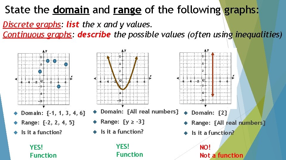 State the domain and range of the following graphs: Discrete graphs: list the x