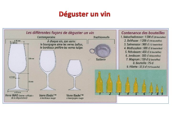 Déguster un vin 