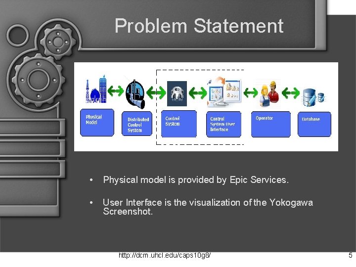 Problem Statement • Physical model is provided by Epic Services. • User Interface is