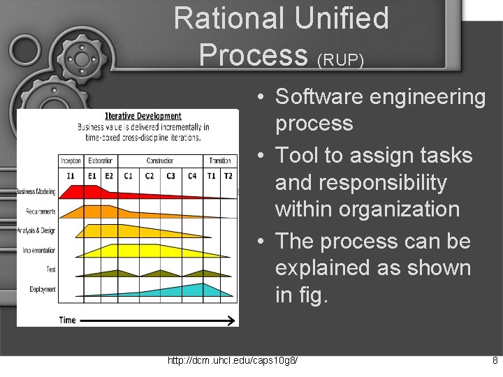 Rational Unified Process (RUP) • Software engineering process • Tool to assign tasks and