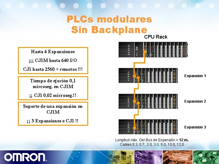 PLCs modulares Sin Backplane CPU Rack Hasta 4 Expanxiones ¡¡¡ CJ 1 M hasta