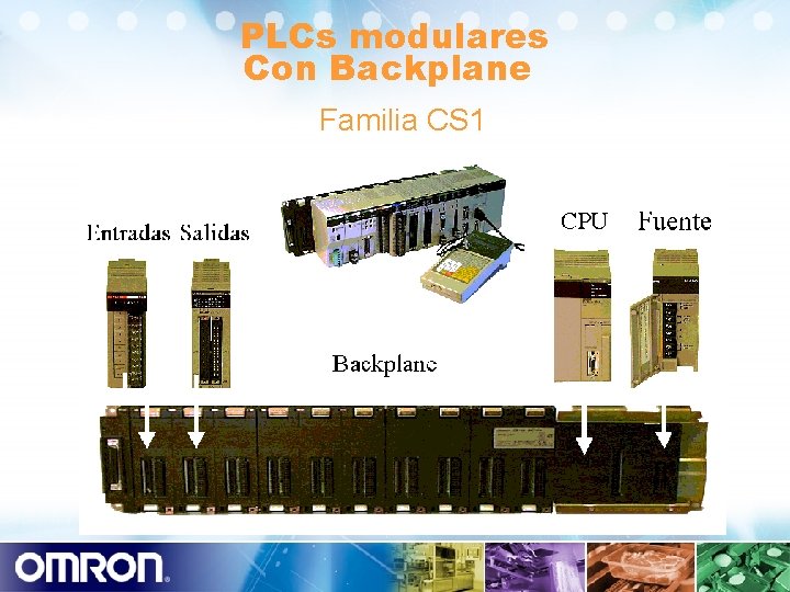 PLCs modulares Con Backplane Familia CS 1 