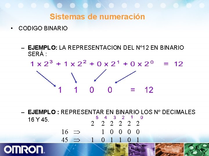 Sistemas de numeración • CODIGO BINARIO – EJEMPLO: LA REPRESENTACION DEL Nº 12 EN