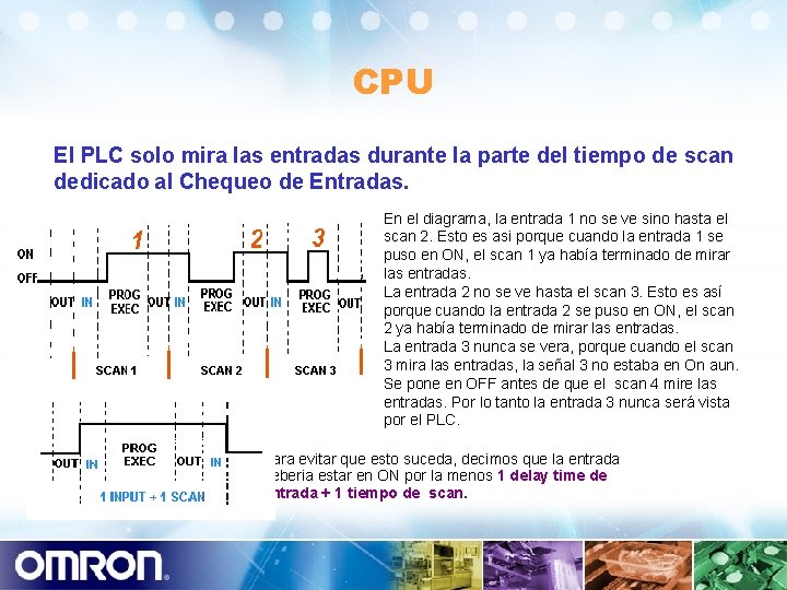 CPU El PLC solo mira las entradas durante la parte del tiempo de scan