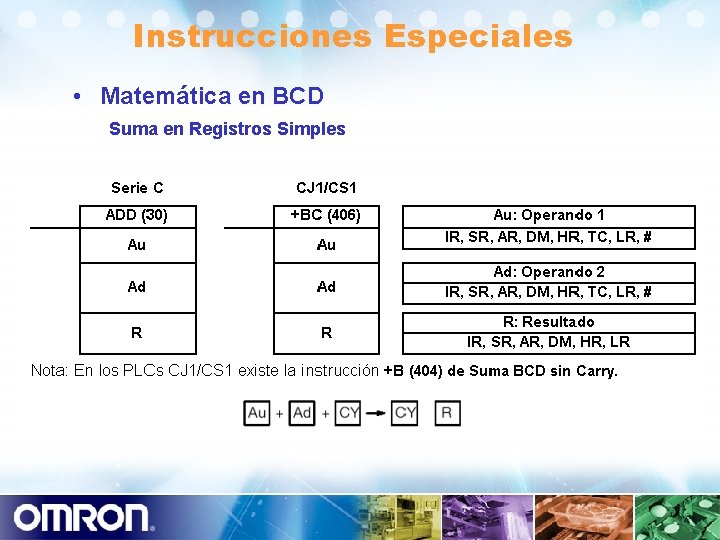 Instrucciones Especiales • Matemática en BCD Suma en Registros Simples 