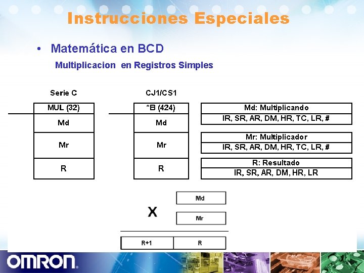 Instrucciones Especiales • Matemática en BCD Multiplicacion en Registros Simples 