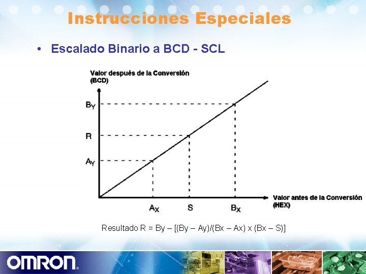 Instrucciones Especiales • Escalado Binario a BCD - SCL Resultado R = By –
