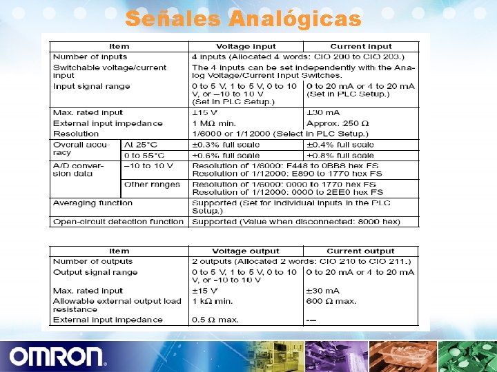 Señales Analógicas 