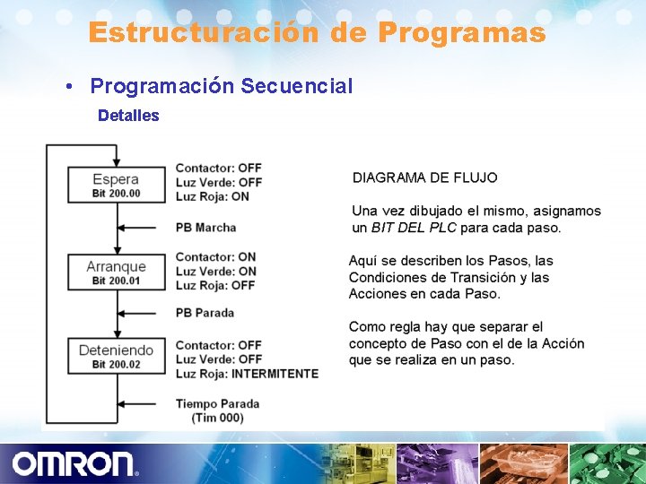 Estructuración de Programas • Programación Secuencial Detalles 