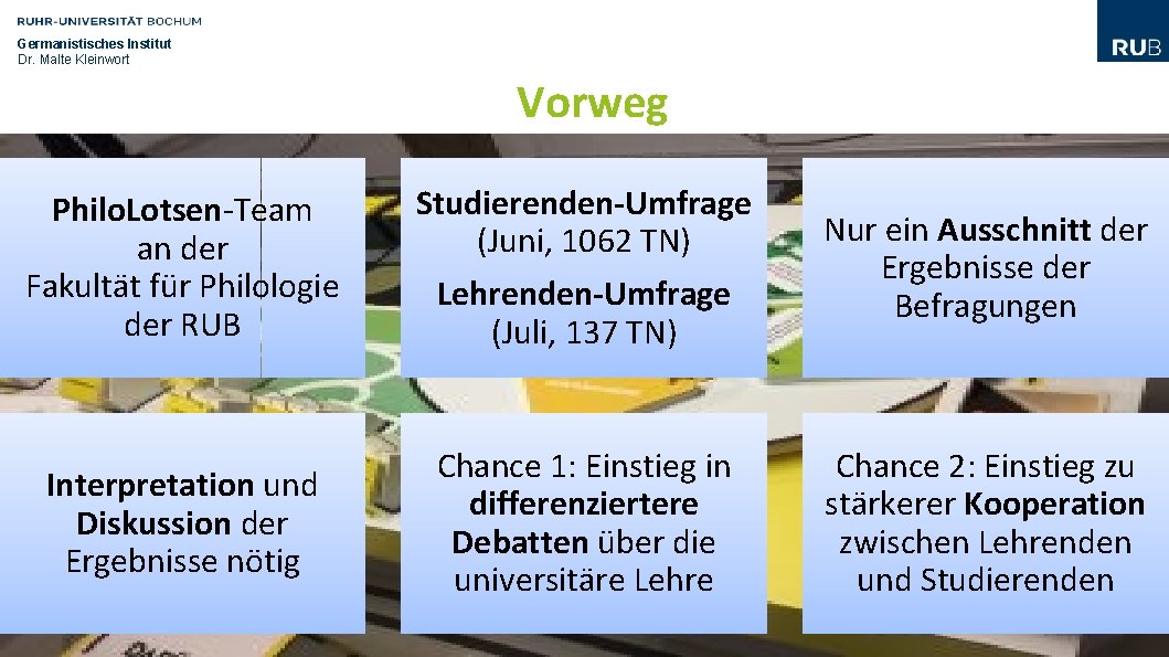 Germanistisches Institut Dr. Malte Kleinwort Vorweg Philo. Lotsen-Team an der Fakultät für Philologie der Germanistisches Institut Dr. Malte Kleinwort Vorweg Philo. Lotsen-Team an der Fakultät für Philologie der