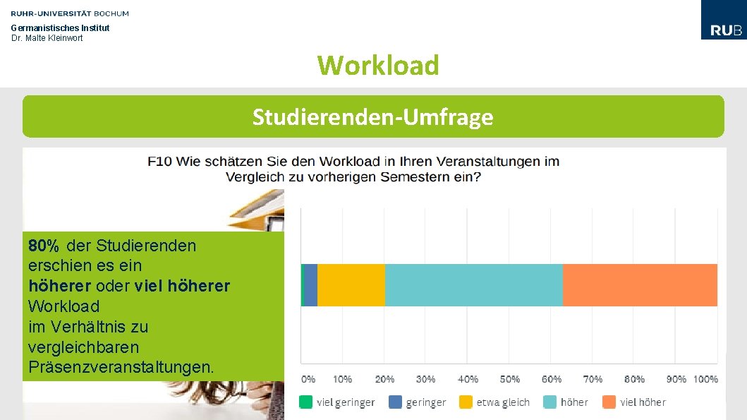 Germanistisches Institut Dr. Malte Kleinwort Workload Studierenden-Umfrage 80% der Studierenden erschien es ein höherer Germanistisches Institut Dr. Malte Kleinwort Workload Studierenden-Umfrage 80% der Studierenden erschien es ein höherer