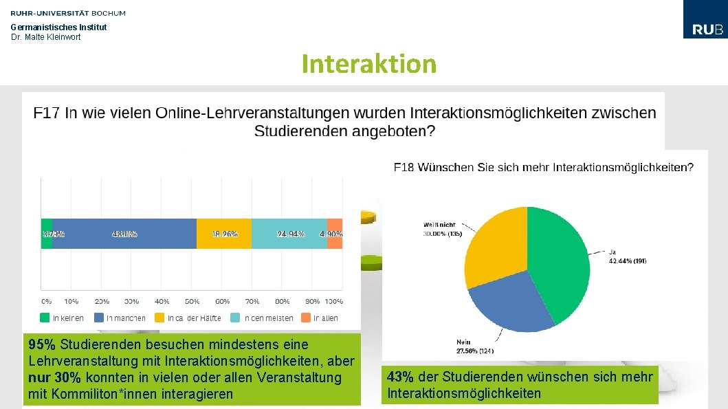 Germanistisches Institut Dr. Malte Kleinwort Interaktion 95% Studierenden besuchen mindestens eine Lehrveranstaltung mit Interaktionsmöglichkeiten, Germanistisches Institut Dr. Malte Kleinwort Interaktion 95% Studierenden besuchen mindestens eine Lehrveranstaltung mit Interaktionsmöglichkeiten,