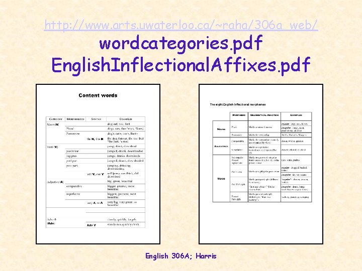 http: //www. arts. uwaterloo. ca/~raha/306 a_web/ wordcategories. pdf English. Inflectional. Affixes. pdf English 306