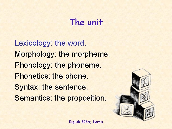 The unit Lexicology: the word. Morphology: the morpheme. Phonology: the phoneme. Phonetics: the phone.