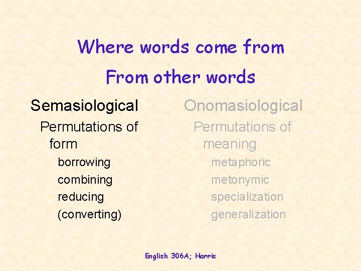 Where words come from From other words Semasiological Permutations of form borrowing combining reducing