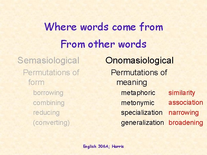 Where words come from From other words Semasiological Permutations of form borrowing combining reducing
