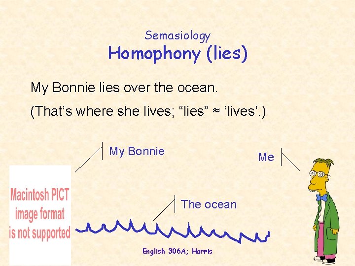 Semasiology Homophony (lies) My Bonnie lies over the ocean. (That’s where she lives; “lies”